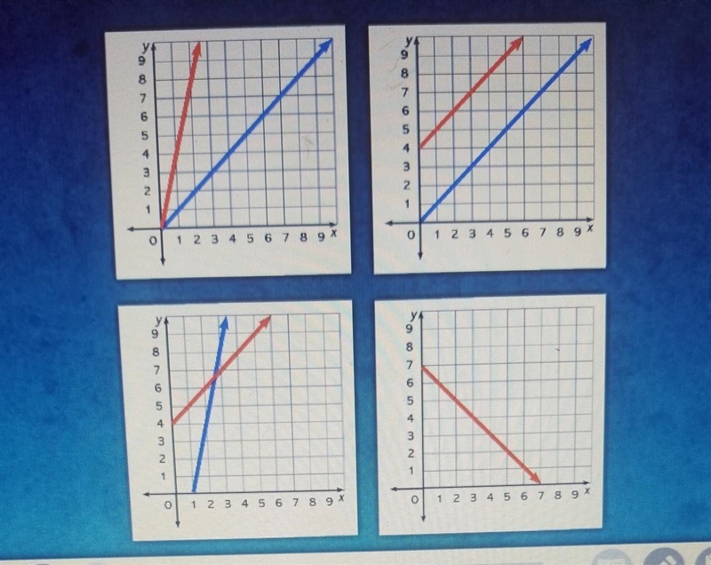 Which system of equations has no solutions?​-example-1