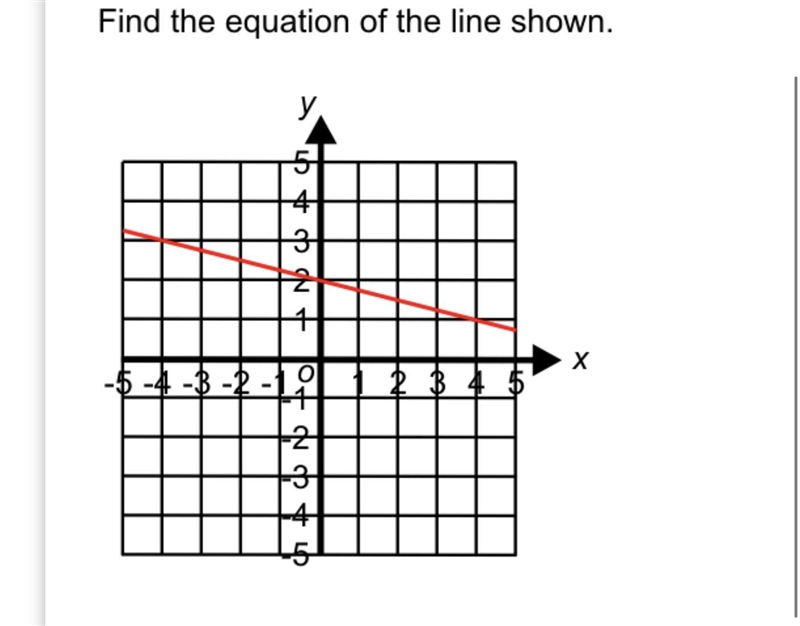 Find the equation of the line shown-example-1