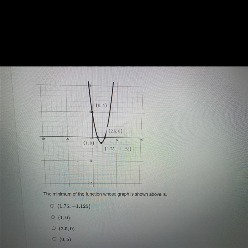 The minimum of the function whose graph is shown above is-example-1