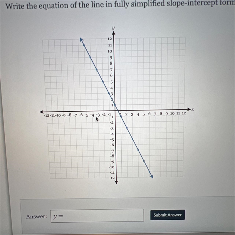 Write the equation of the line is fully simplified slope intercept form-example-1