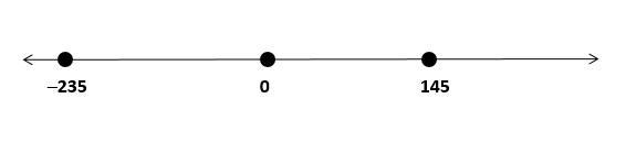 Which choice could you use to find the distance (d) between the points shown on the-example-1