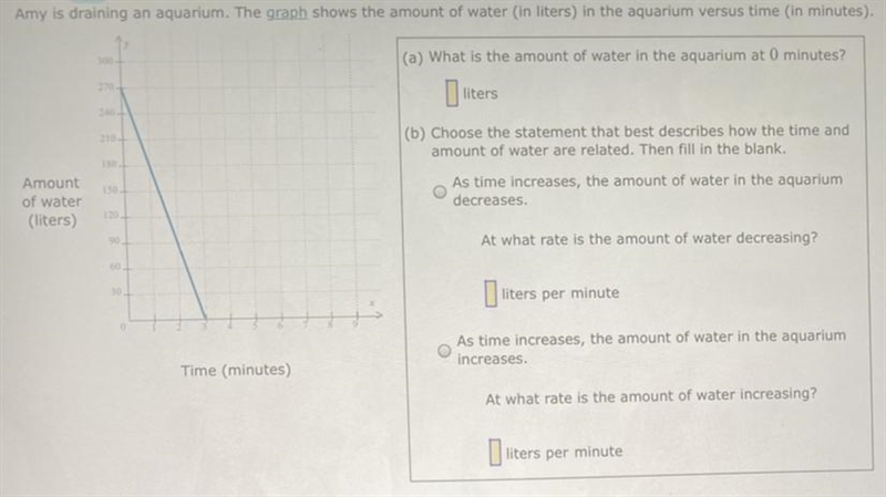 Amy is draining an aquarium. The graph shows the amount of water (in liters) in the-example-1