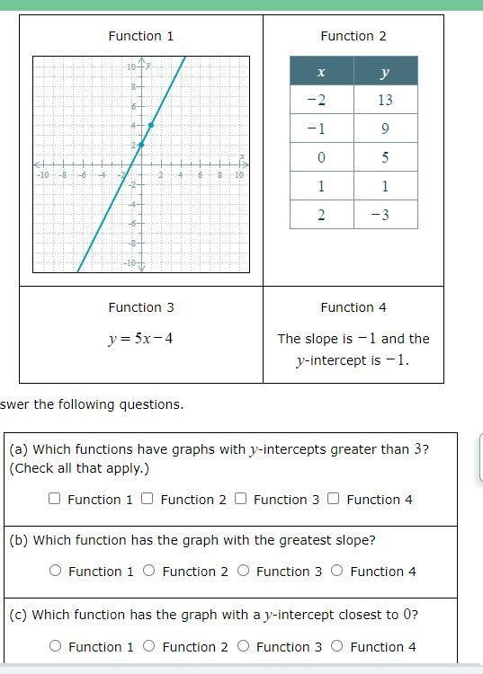 Four different linear functions are represented below. HELP!-example-1