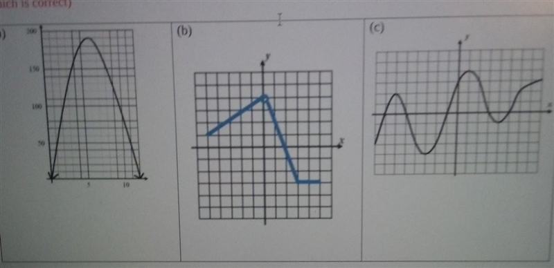 Determine the domain and range of each function below from its graph:-example-1