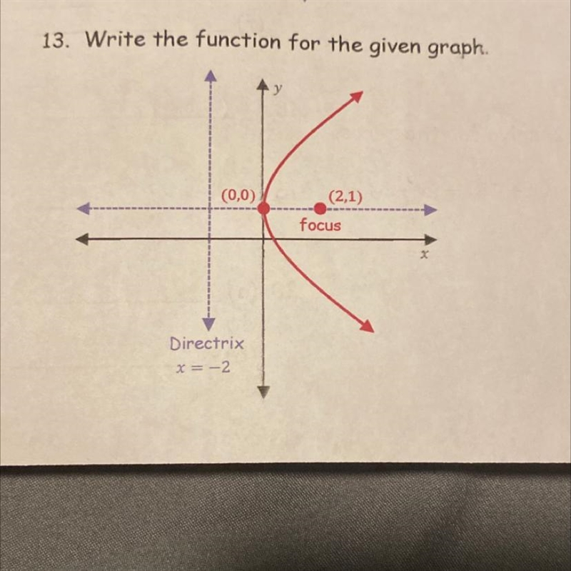 Help! write the function for the given graph-example-1