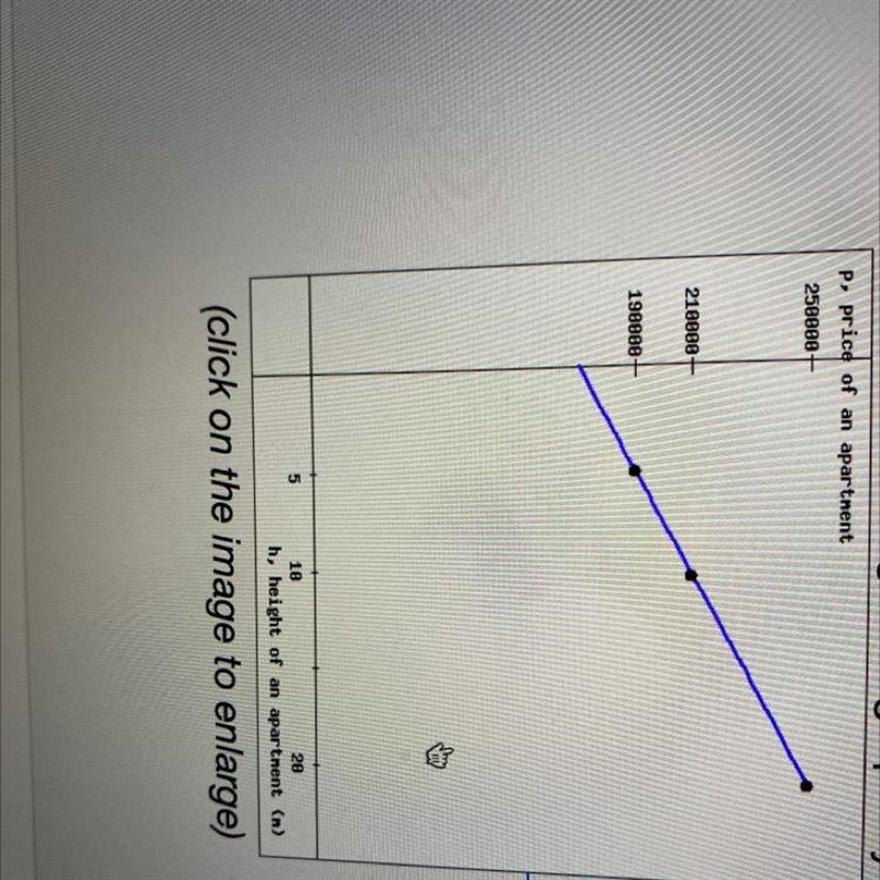 Find a formula for the linear equation graphed below. p = f(h) =-example-1