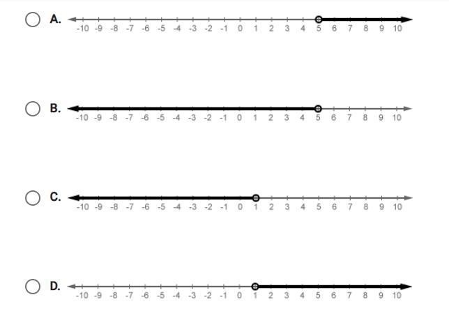 Which number line shows the solution of –5x + 10 > –15?-example-1