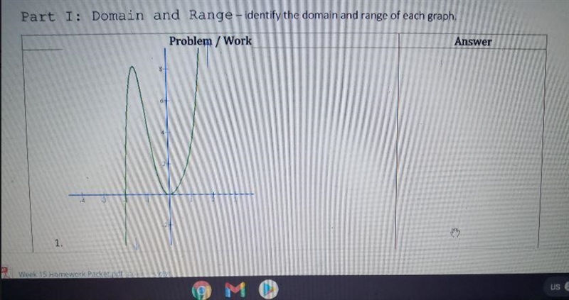 Part I: Domain and Range-identify the domain and range of each graph Problem/Work-example-1