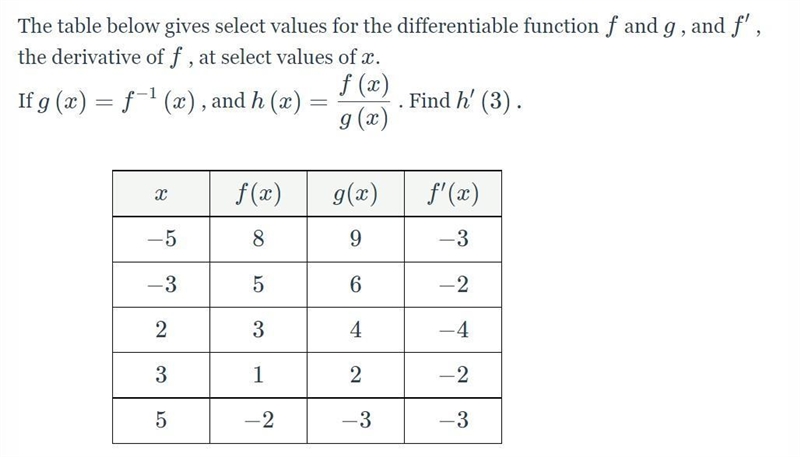 The table below gives select values for the differentiable function f and g, and f-example-1