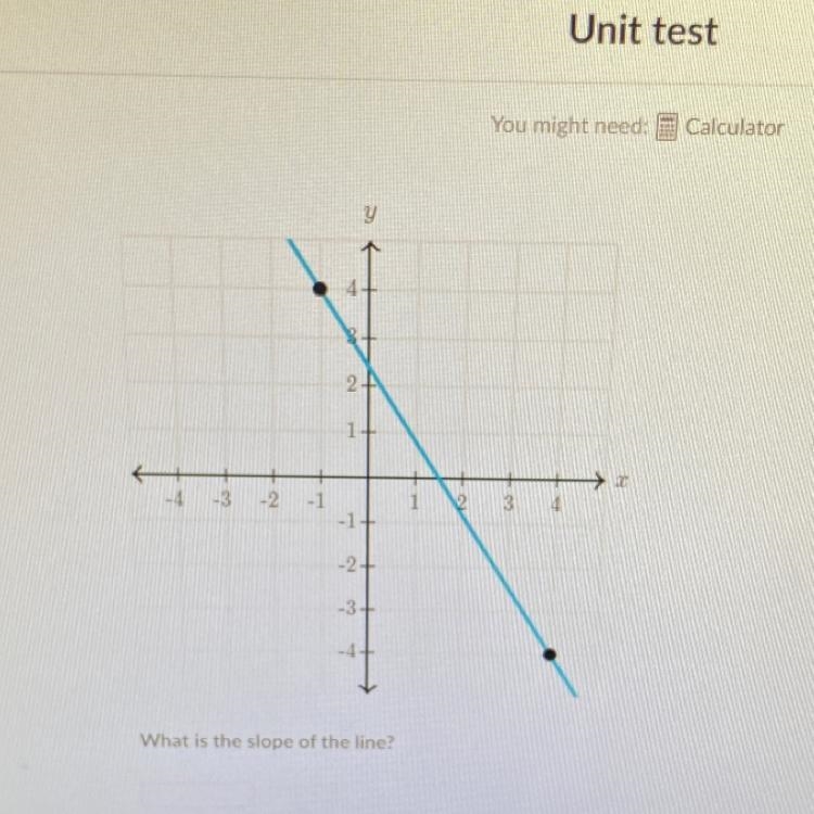 What is the slope of the line?-example-1