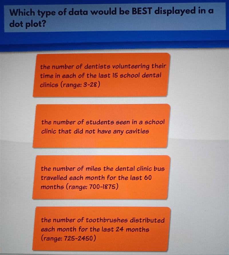 Which type of data would be BEST displayed in a dot plot? A. the number of dentists-example-1