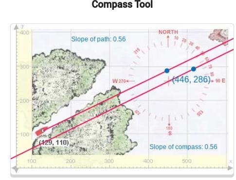 What is the slope of the compass needle (the bottom red line)?-example-2