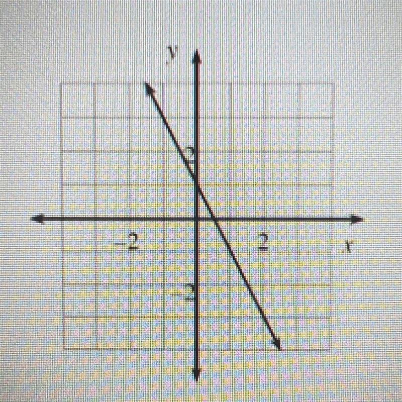 Find the equation of the line graphed-example-1