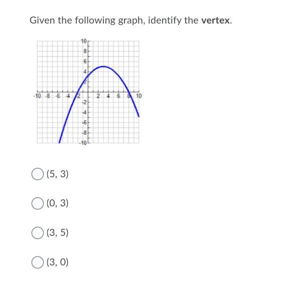 Help Given the following graph, identify the vertex.-example-1