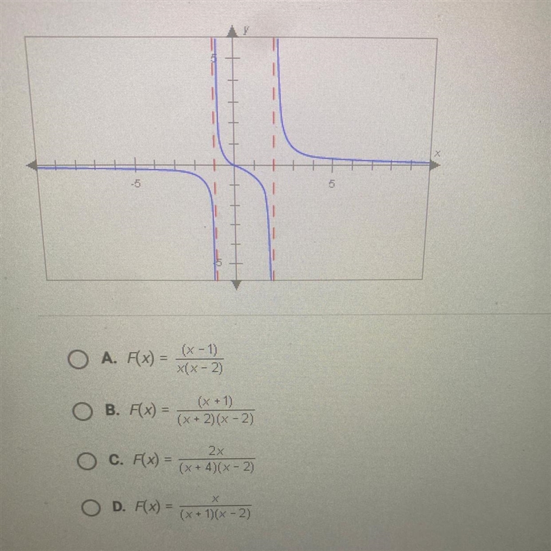 Which of the following rational functions is graphed below?-example-1