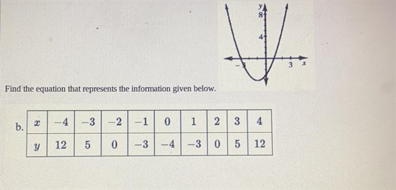 -4 -3 -2 -1 0 1 1 2 3 4 b. 12 5 0 -3 -4. у -30 5 12-example-1