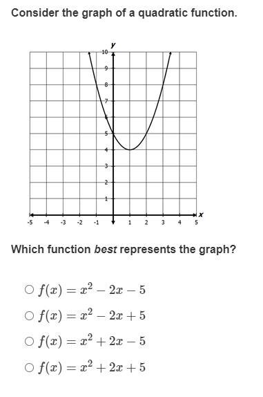 Which function BEST represents the graph?-example-1