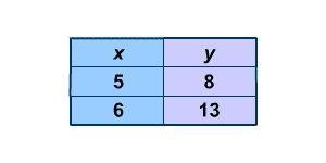 20 POINTS HURRY! What is the slope of the line that passes through the points listed-example-1