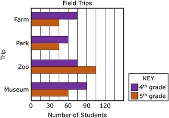 HELPPPP ASAP!!! PLEASE The graph shows the numbers of fourth grade and fifth-grade-example-1