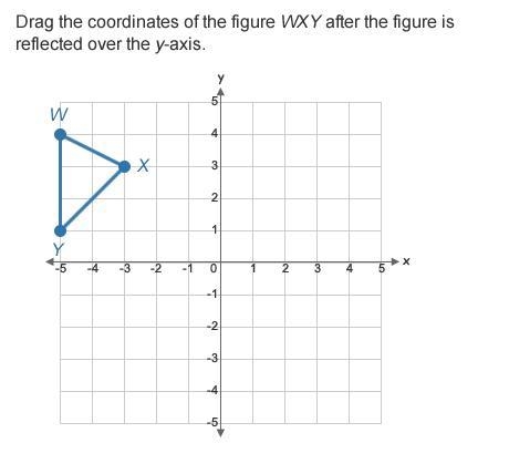 Drag the coordinate of the figure WXY after the figure is reflected over the y-axis-example-1