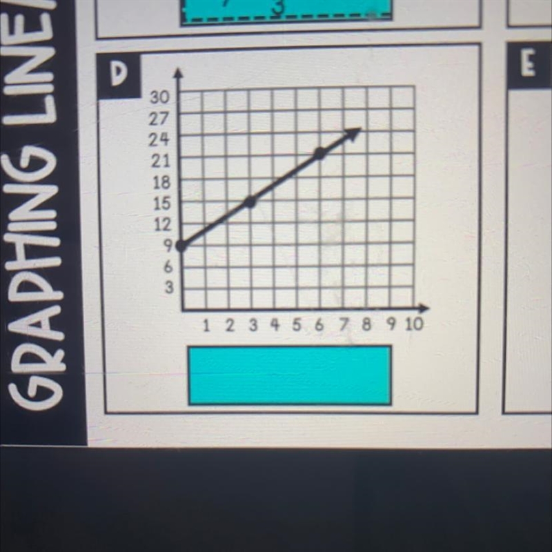 What equation represents this graph? (ANSWER QUICK)-example-1