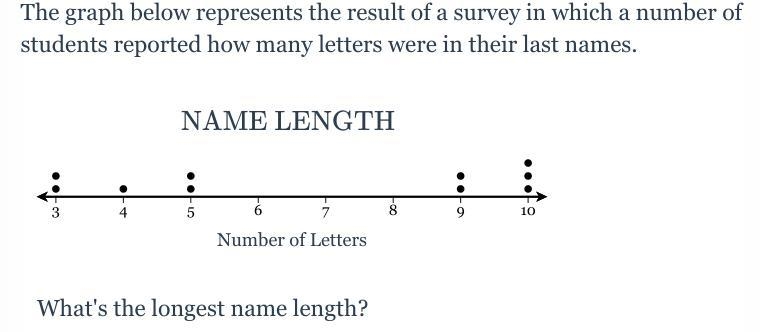 Can someone help me with this I don't get it and I need help?-example-1