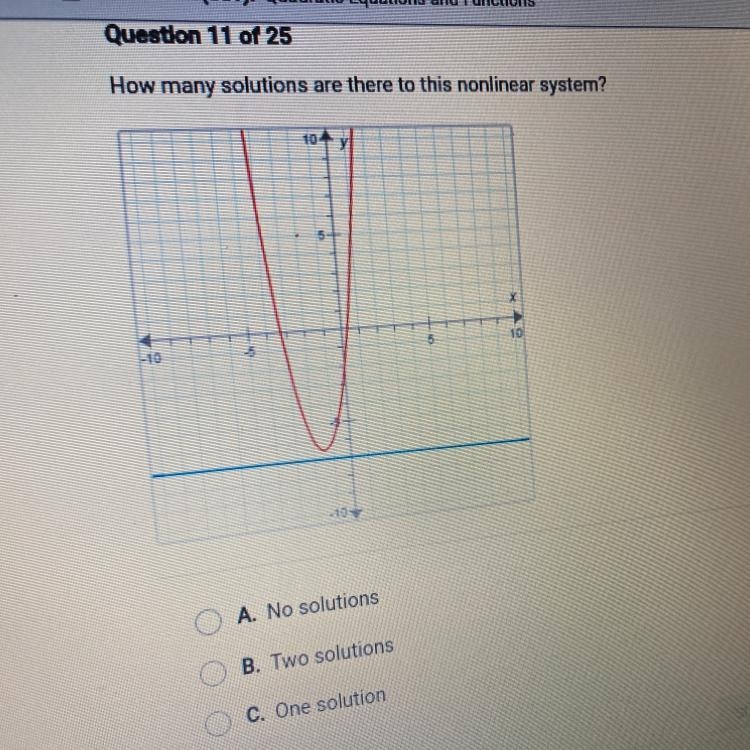 How many solutions are there to this nonlinear system? A. No solutions B. Two solutions-example-1