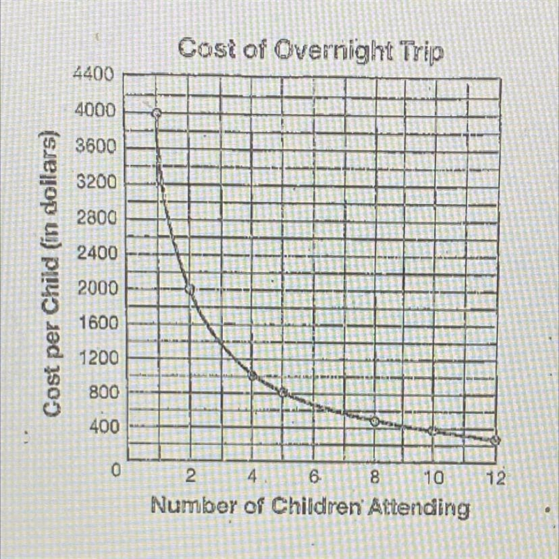 (I need help rn pls ) Mr. Posada graphed the function that relates the cost of an-example-1