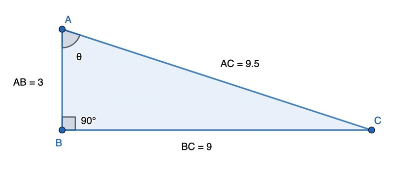 AB=3 BC=9 AC=9.5 Fill in the values for sin, cos and tan from the given triangle:-example-1