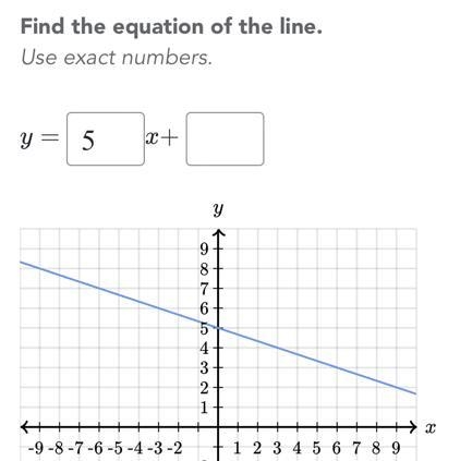 Find the equation of the line y=___x+____-example-1