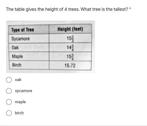 The table giver you 4 tree's and I forget what the rest said so I am just lazy and-example-1