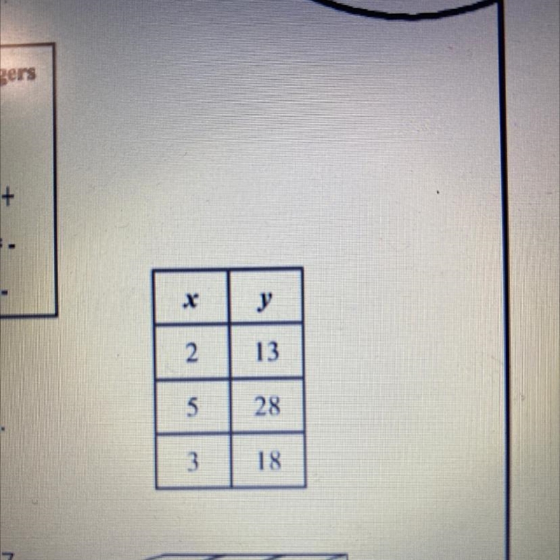 Look at the chart and complete the function rule. y = 5x + ?-example-1