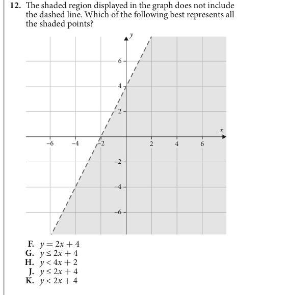 The shaded region displayed in the graph does not include the dashed line. Which of-example-1