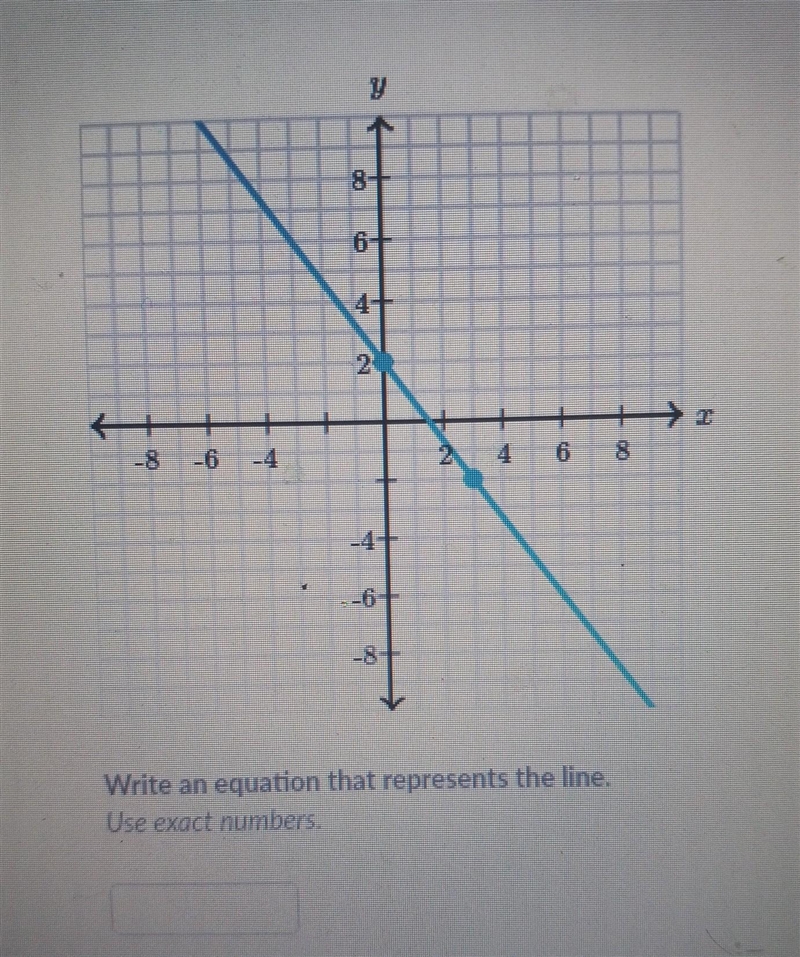 Write an equation that represents the line.​-example-1