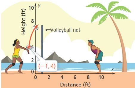 The function f(x) = − (x − 1)2 + 8 models the path of a volleyball. The height of-example-1