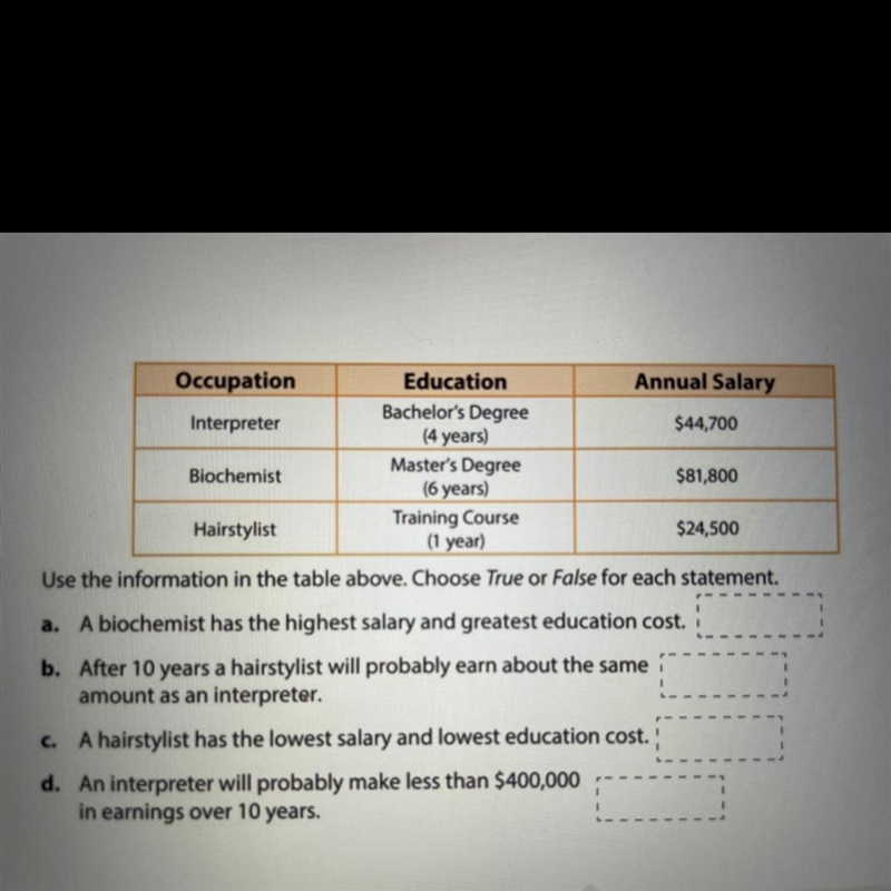 Occupation Education Annual Salary Bachelor's Degree Interpreter $44,700 (4 years-example-1