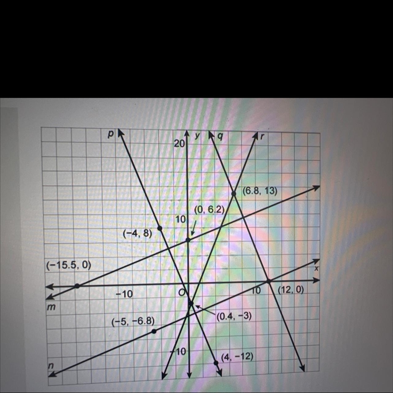 Slope of p= slope of q= slope of r= slope of m= *PLEASE HELP*-example-1