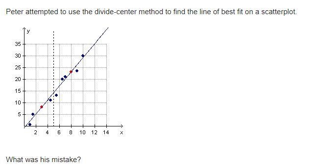 HELP!! PLSSSS HURRYYYY EXPLAIN THIS TO MEEEEE I DONT UNDERSTAND What was his mistake-example-1