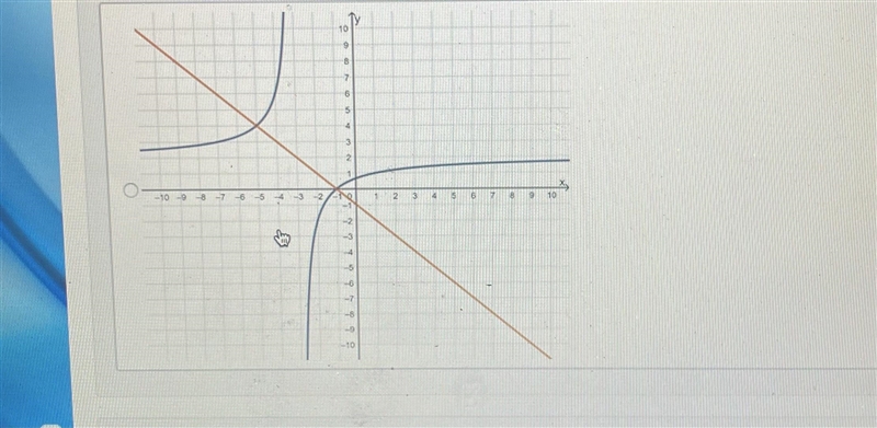 Hello! What graph could be used to find the solutions to the system of equations? Thanks-example-4