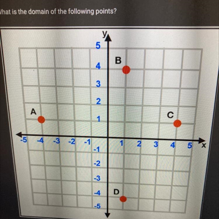 What point is located at (4, 1)?-example-1