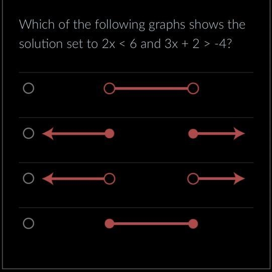 Which of the following graphs shows the solution set to 2x < 6 and 3x + 2 > -4?-example-1