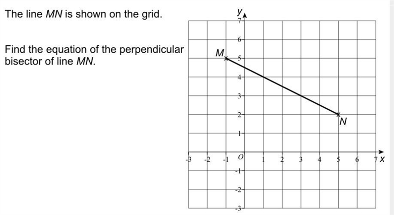 Find the equation of the perpendicular bisector of line MN-example-1