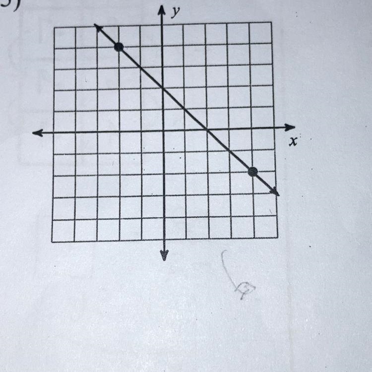 Find the slope on the line-example-1