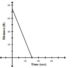 Which graph shows a line where each value of y is three more than half of x?-example-1