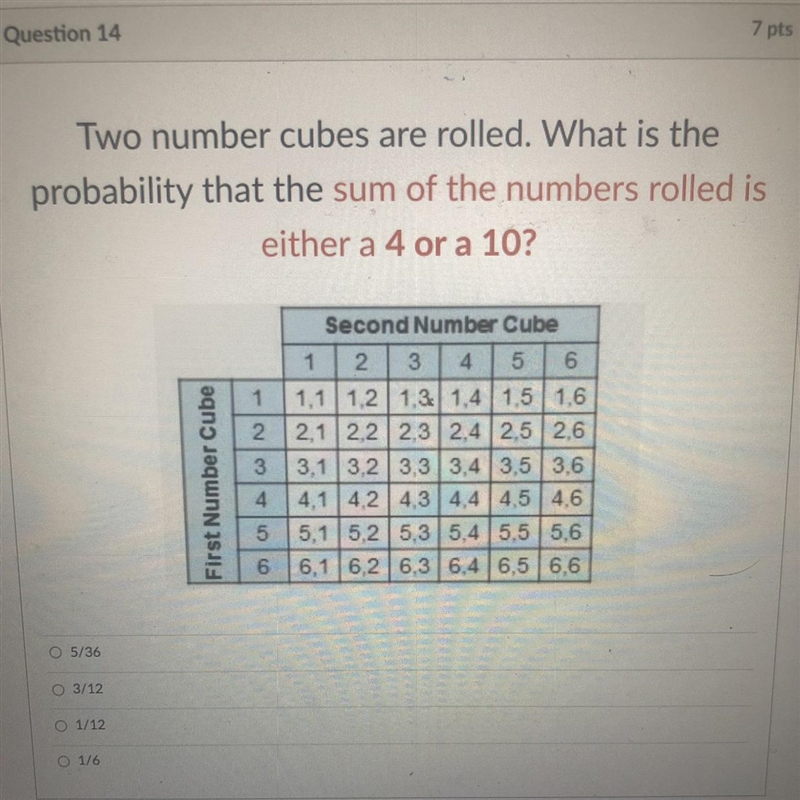 Two number cubes are rolled. What is the probability that the sum of the numbers rolled-example-1