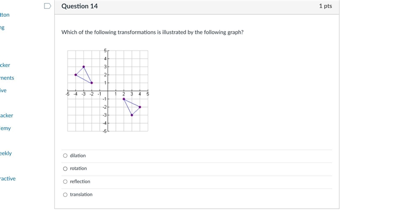 Which of the following transformations is illustrated by the following graph?-example-1