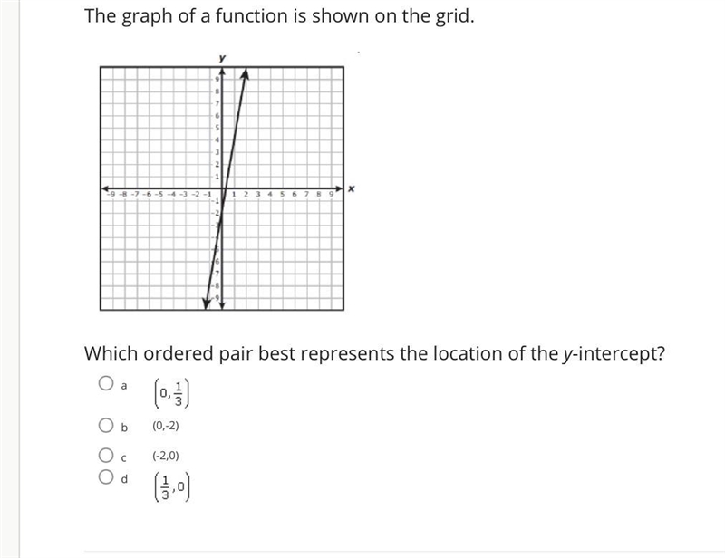 The graph of a function is shown on the grid.-example-1