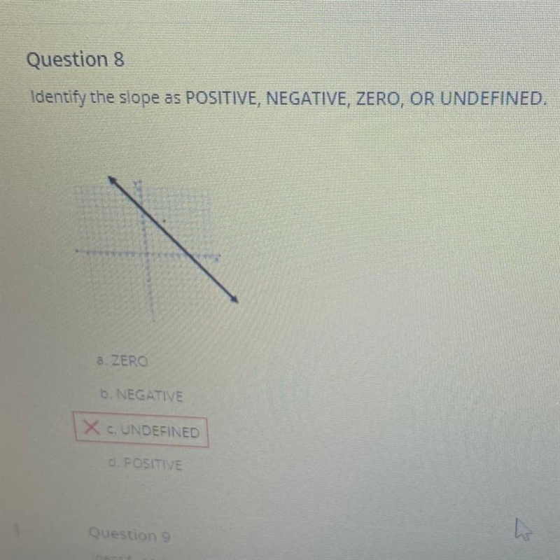 Question 8 Identify the slope as POSITIVE, NEGATIVE, ZERO, OR UNDEFINED.-example-1