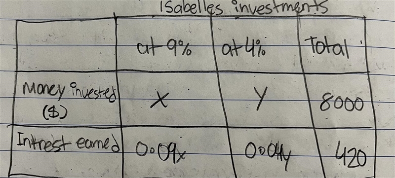 Please include a chart similar to the image below. Question is in the image below-example-2