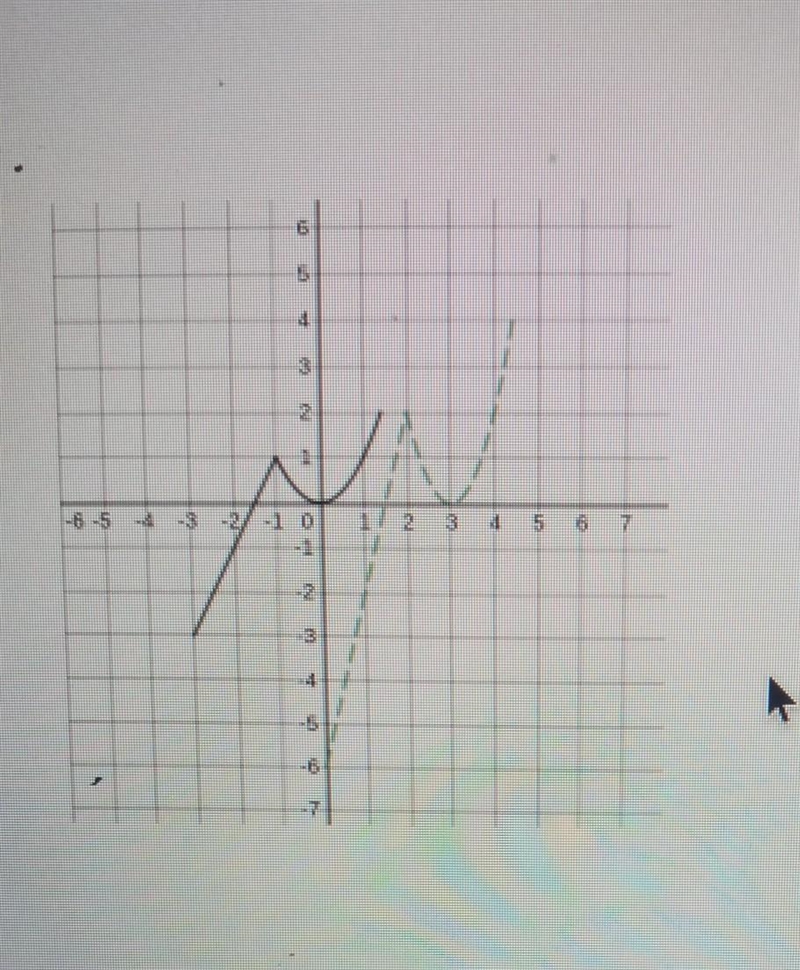 Use function notation to write g in terms of f-example-1